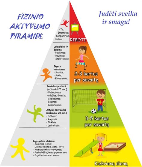 vaiko fizinio aktyvumo vertinimas darželyje