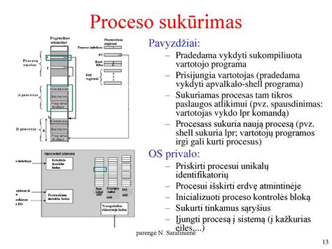Ugdymo proceso modeliavimo schema