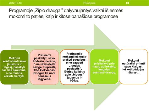 Vaikai, dalyvaujantys „Zipio draugų“ programoje