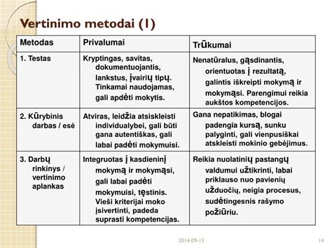 Proteinurijos vertinimo metodai ir jų patikimumas