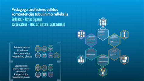 Pedagogo kompetencijų plėtros schema