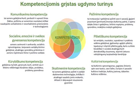 Kompetencijų ugdymo ratas ikimokyklinukams