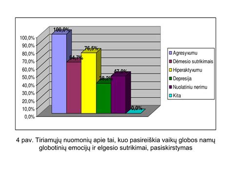 Vaikų emocijų ir elgesio raidos schema