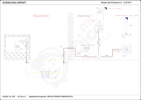 Schema su adresais