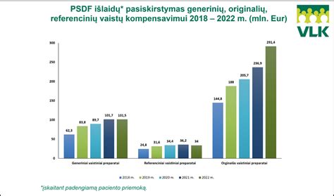PSDF lėšų panaudojimas inkontinencijos priemonėms kompensuoti (2021-2023)