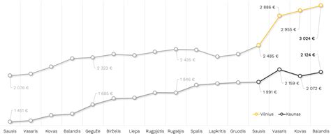 HCG lygio augimo grafikas