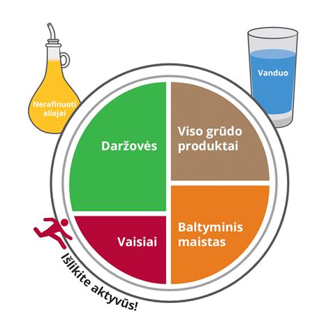 sveikos mitybos lėkštė vaikams