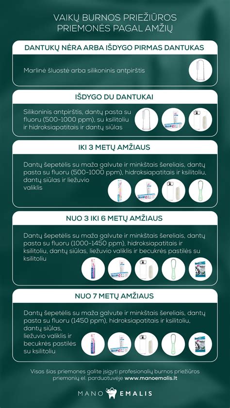 Dantų pastos pasirinkimo gairės pagal amžių