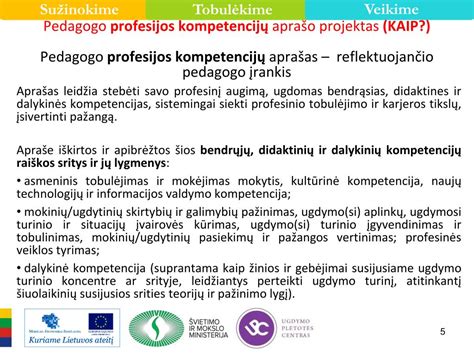 pedagogo kvalifikacijos tobulėjimo modelis