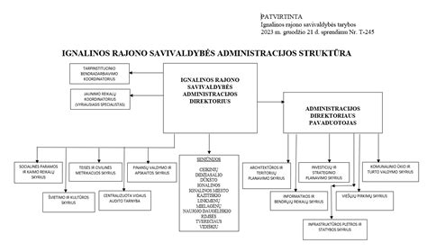 Pirmumo teisės į darželį struktūrinė schema