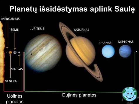 Astrologijos žemėlapis ir planetų išsidėstymas