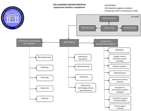 ugdymo proceso schema