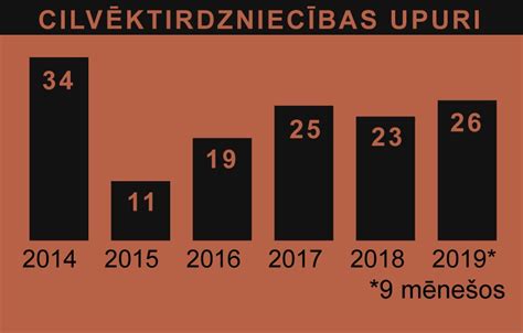 Infografika: Sekstingo apibrėžimas ir spaudimo atpažinimas