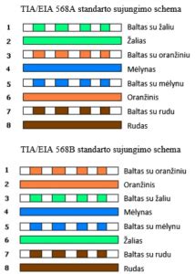 Schema: Internetinio turinio filtravimo sistemos