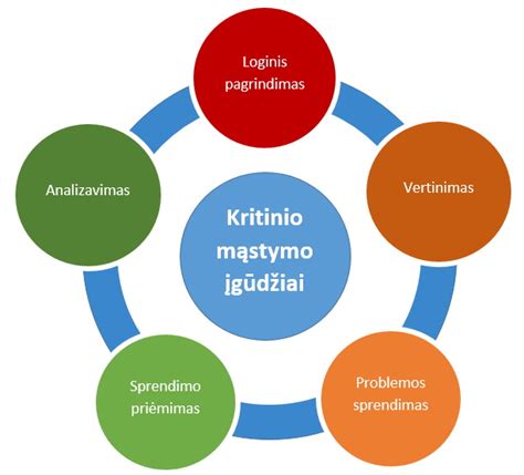 simbolinis vaizdas kritinio mąstymo