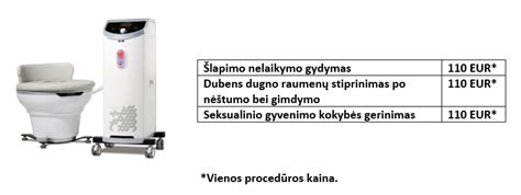 informacinė schema apie šlapimo nelaikymo gydymo eigą