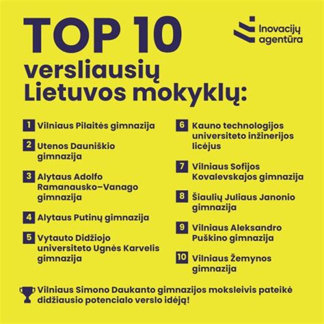 Mokinių socialinio verslumo projektas