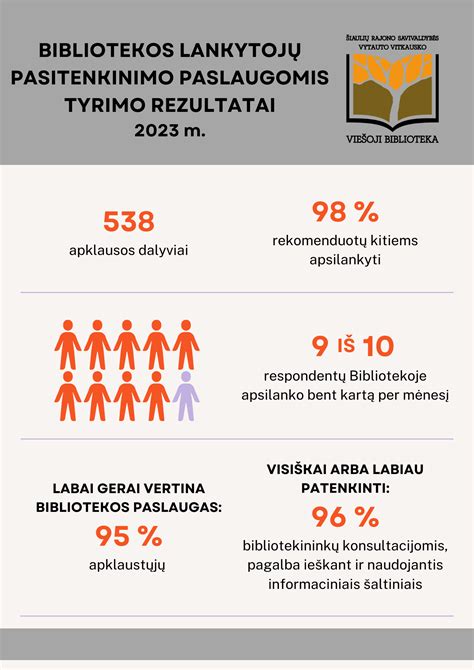 DNR tyrimo rezultatai, giminystės ryšio patvirtinimas
