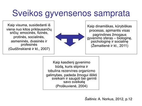 sveikos gyvensenos principai po persileidimo