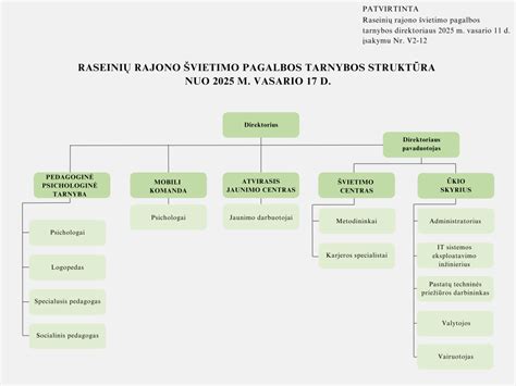 Kompleksinės pagalbos struktūros schema krizinio nėštumo atveju