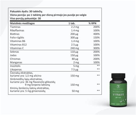 vitaminų sudėties schema