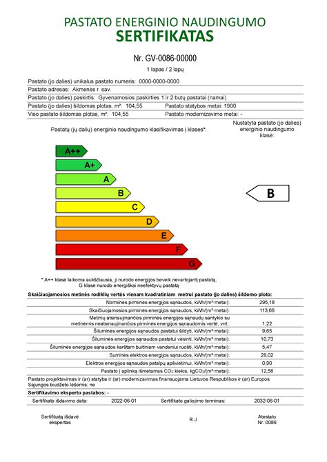Schema, rodanti pastato energinio naudingumo klases