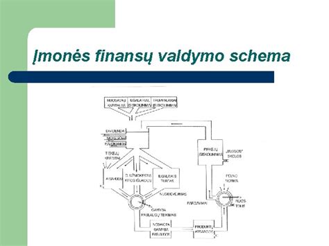 finansų ir kompensacijų schema