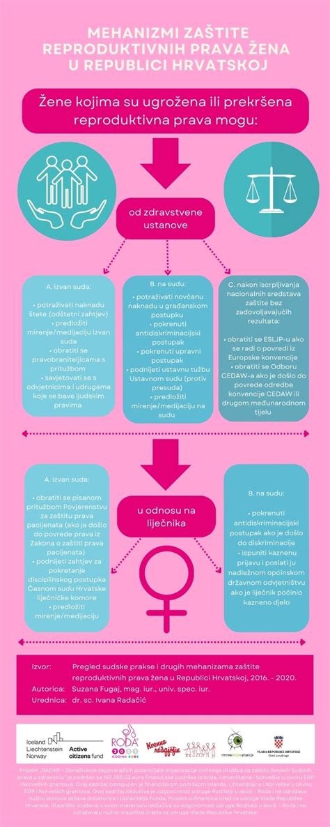 Principų infografika