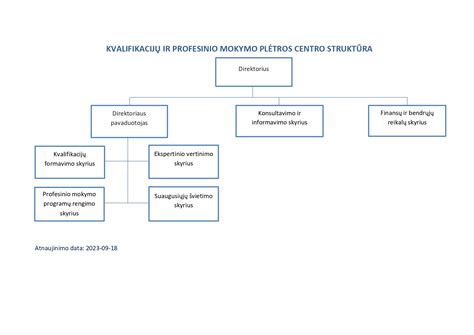 Mokymo programos struktūra ir valandų paskirstymas