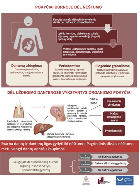 Dantenų patinimas dygstant dantukams
