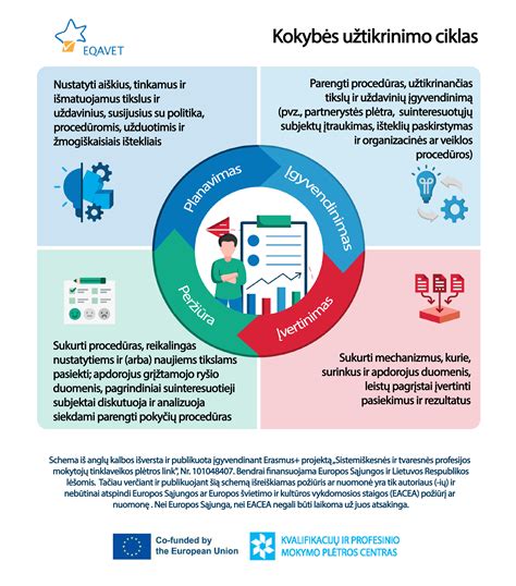 Švietimo kokybės užtikrinimo sistemos struktūra