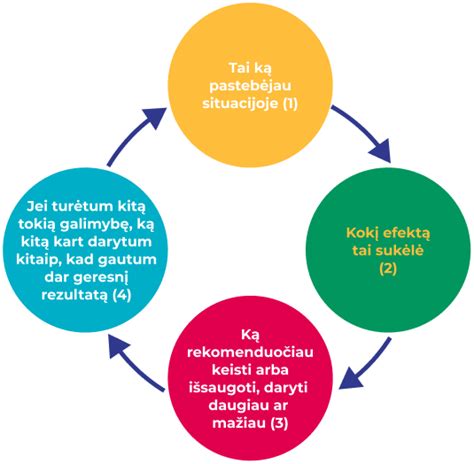Asmuo naudojantis biologinio grįžtamojo ryšio įrenginį