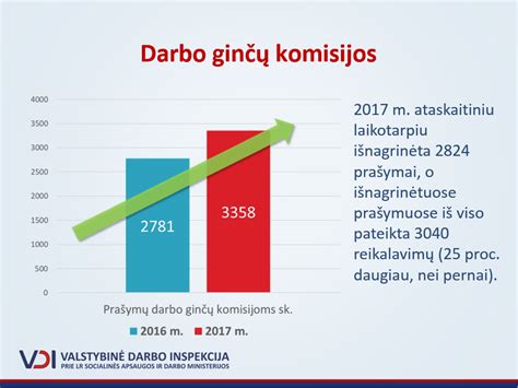 Darbo ginčų sprendimo eigos schema