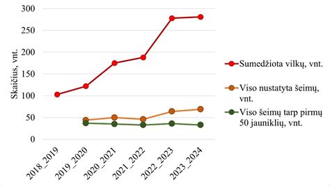 Implantacijos kraujavimo palyginimas su menstruacijomis