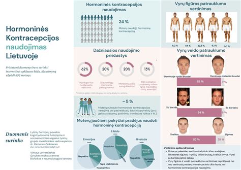 Hormonų poveikis ankstyvam nėštumui