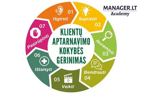 Klientų aptarnavimo kokybės piktograma