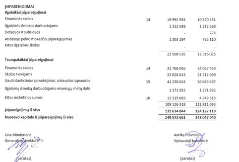 Ilgalaikio finansinio planavimo svarba