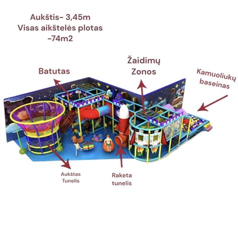 Vaikų žaidimų kambario zonavimo schema