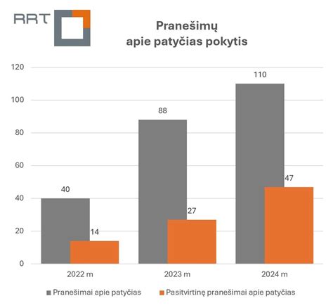 Infografika: augantis vienišų mamų skaičius