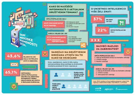 Infografika: UNICEF pagalbos vaikams rezultatai