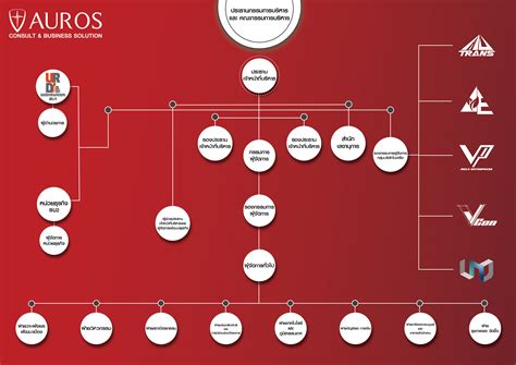 biolauko (auros) struktūra