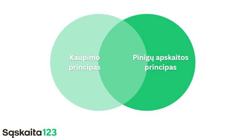 Diagrama: Šventos trejybės principas lyderystėje