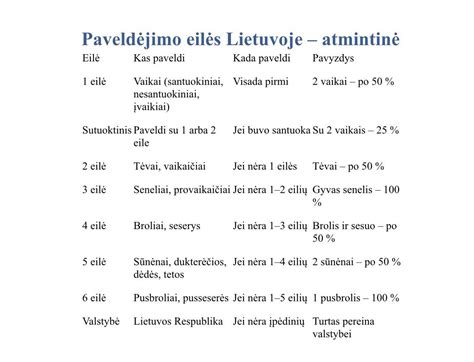 Infografika: Kaip veikia paveldėjimo procesas Lietuvoje