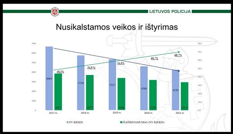 nepilnamečių nusikalstamumo statistika