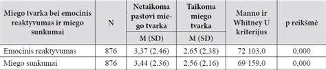 Programėlių palyginimas tėvų kontrolei