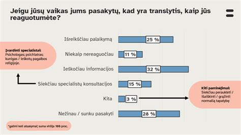 Infografika apie translyčių žmonių teises ir etiką