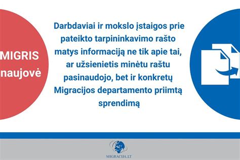 Schematinis vaizdas, kaip užpildyti prašymą MIGRIS sistemoje