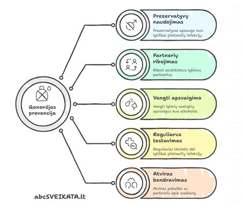 Infografika: pagrindinės infekcijos nėštumo metu ir jų prevencija