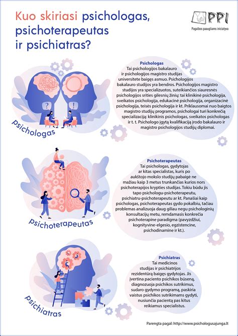 Psichiatras vs psichologas: pagrindiniai skirtumai