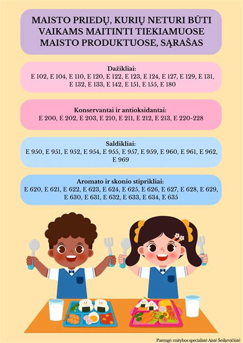 Teisės aktų, reglamentuojančių vaikų maitinimą, sąrašas